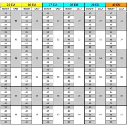 Celeris Rita 3. generation Sort